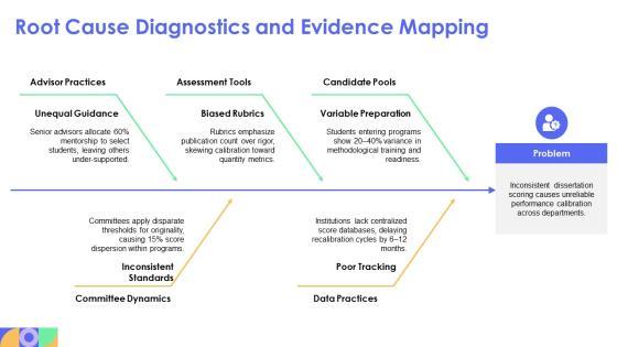 Dissertation For Performance Calibration PPT Mockup VM