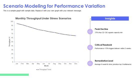 Dissertation For Performance Calibration PPT Mockup VM