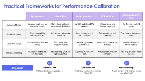Dissertation For Performance Calibration PPT Mockup VM