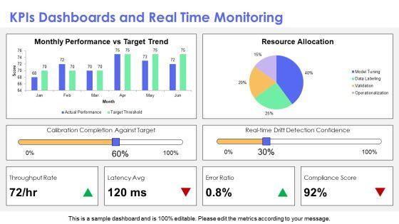 Dissertation For Performance Calibration PPT Mockup VM