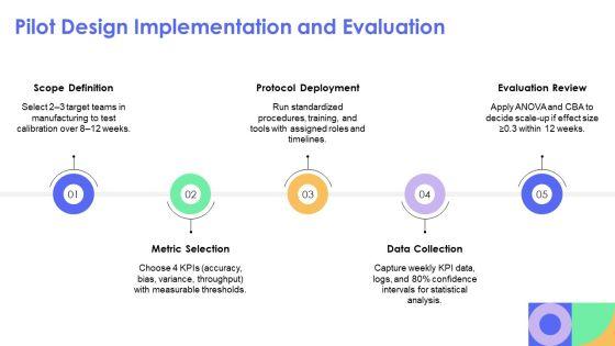 Dissertation For Performance Calibration PPT Mockup VM