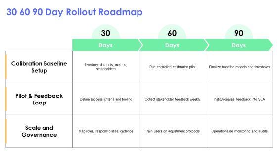 Dissertation For Performance Calibration PPT Mockup VM