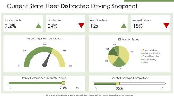 Distracted Driving PPT Information VM