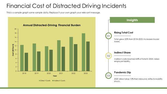 Distracted Driving PPT Information VM