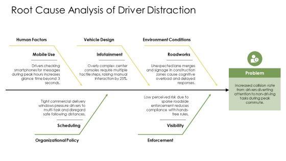 Distracted Driving PPT Information VM