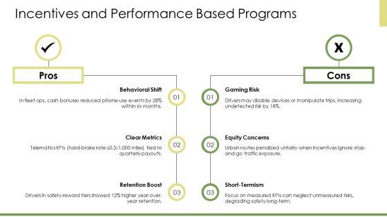 Distracted Driving PPT Information VM