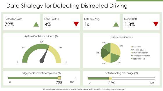 Distracted Driving PPT Information VM
