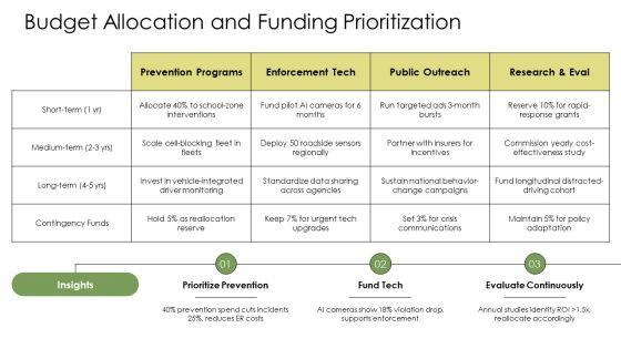 Distracted Driving PPT Information VM