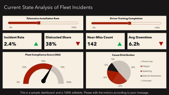 Distracted Driving PPT Summary VM