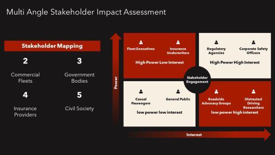 Distracted Driving PPT Summary VM
