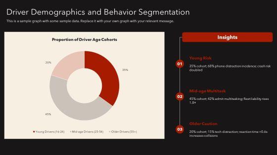 Distracted Driving PPT Summary VM