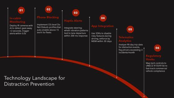 Distracted Driving PPT Summary VM