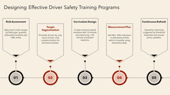 Distracted Driving PPT Summary VM
