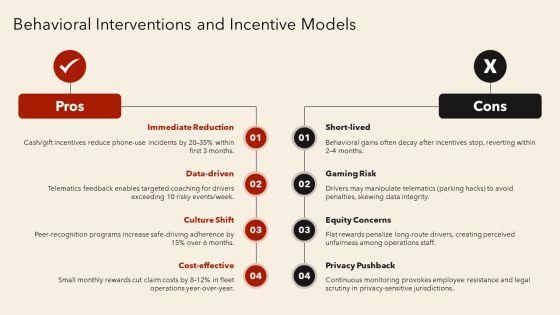 Distracted Driving PPT Summary VM
