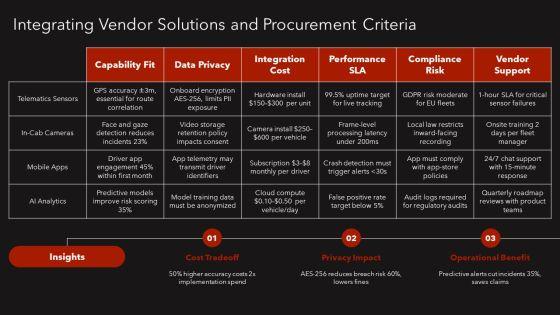 Distracted Driving PPT Summary VM