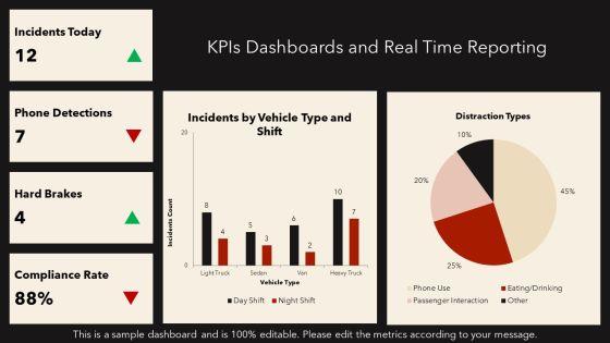 Distracted Driving PPT Summary VM