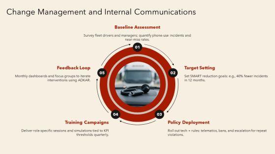 Distracted Driving PPT Summary VM