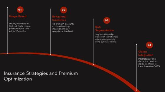 Distracted Driving PPT Summary VM