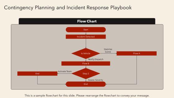 Distracted Driving PPT Summary VM