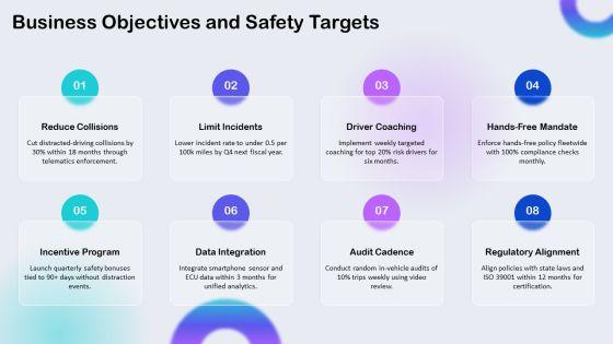 Distracted Drivings PPT Presentation VM