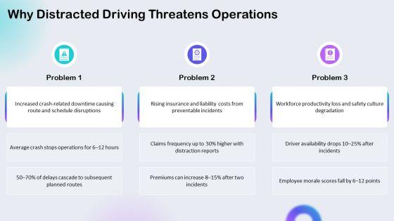 Distracted Drivings PPT Presentation VM