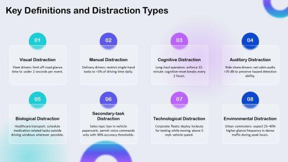 Distracted Drivings PPT Presentation VM