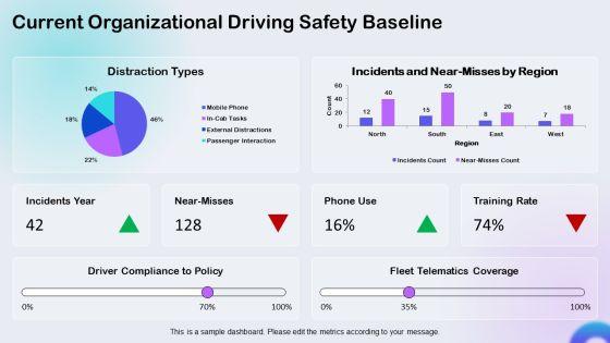 Distracted Drivings PPT Presentation VM