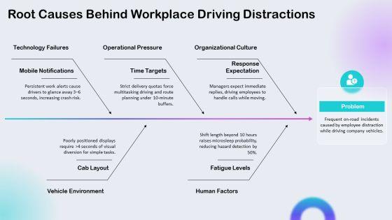 Distracted Drivings PPT Presentation VM