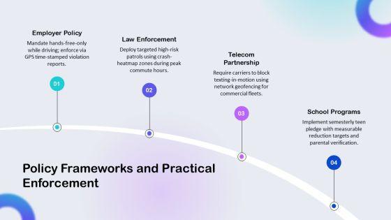 Distracted Drivings PPT Presentation VM