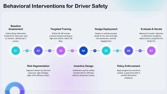 Distracted Drivings PPT Presentation VM