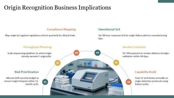 DNA Replication Steps Diagram PPT Guidelines VM