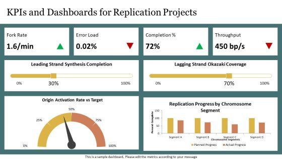 DNA Replication Steps Diagram PPT Guidelines VM