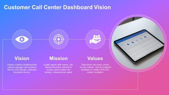 Document Management System Dashboard For For Customer Call Center PPT Guidelines VM