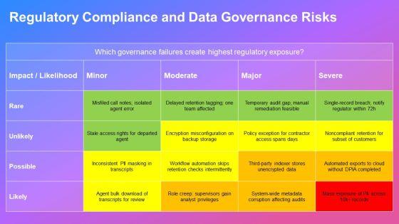 Document Management System Dashboard For For Customer Call Center PPT Guidelines VM