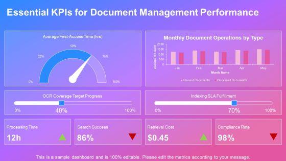 Document Management System Dashboard For For Customer Call Center PPT Guidelines VM