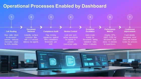 Document Management System Dashboard For For Customer Call Center PPT Guidelines VM