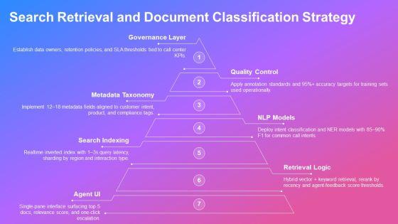 Document Management System Dashboard For For Customer Call Center PPT Guidelines VM