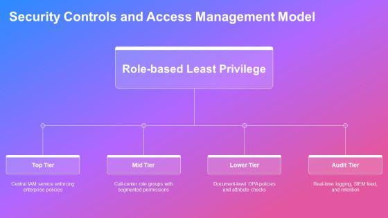 Document Management System Dashboard For For Customer Call Center PPT Guidelines VM