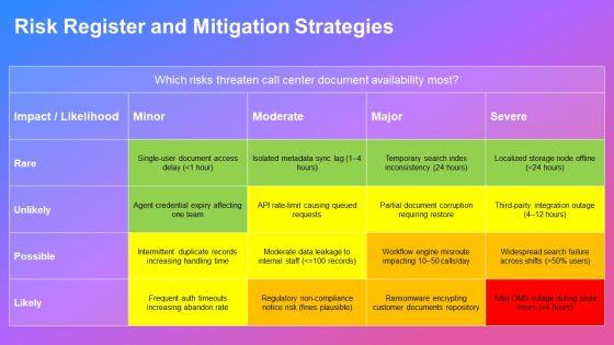 Document Management System Dashboard For For Customer Call Center PPT Guidelines VM