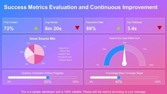 Document Management System Dashboard For For Customer Call Center PPT Guidelines VM