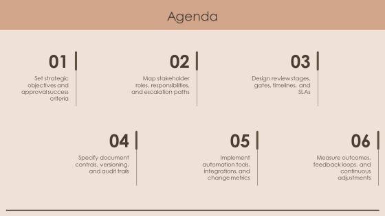 Document Review And Approval Workflow For Business Strategy PPT Summary VM