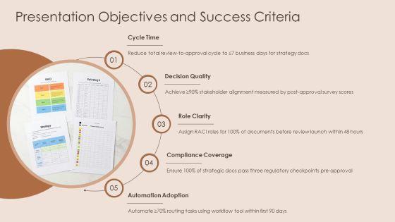 Document Review And Approval Workflow For Business Strategy PPT Summary VM