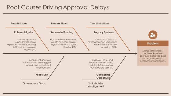 Document Review And Approval Workflow For Business Strategy PPT Summary VM