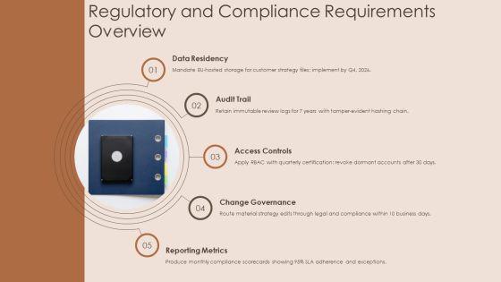 Document Review And Approval Workflow For Business Strategy PPT Summary VM
