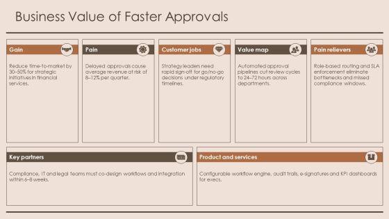 Document Review And Approval Workflow For Business Strategy PPT Summary VM