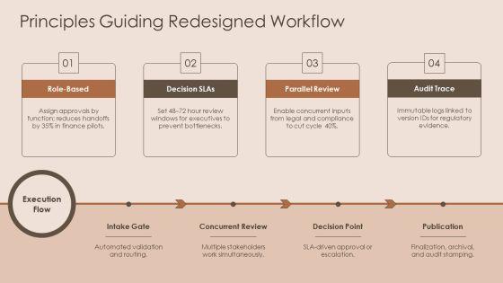 Document Review And Approval Workflow For Business Strategy PPT Summary VM