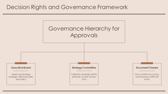 Document Review And Approval Workflow For Business Strategy PPT Summary VM
