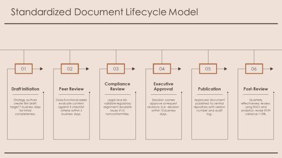 Document Review And Approval Workflow For Business Strategy PPT Summary VM