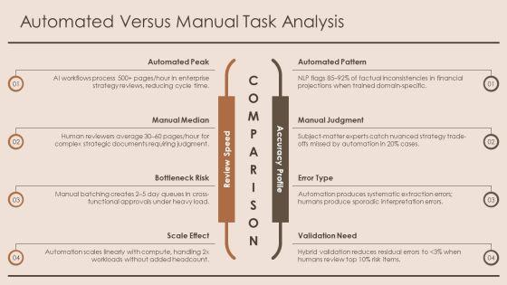 Document Review And Approval Workflow For Business Strategy PPT Summary VM