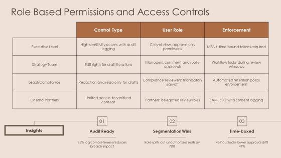 Document Review And Approval Workflow For Business Strategy PPT Summary VM